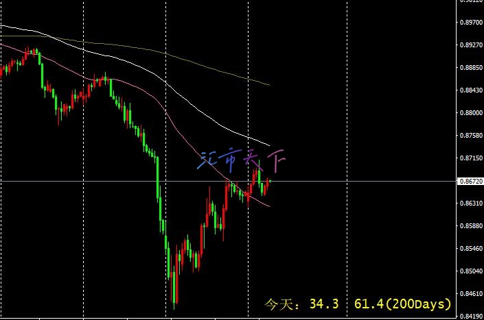 USDCHF 价格试图突破 – 今日预测 - 2024 年 8 月 13 日