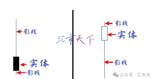 锤子与流星图反转交易策略