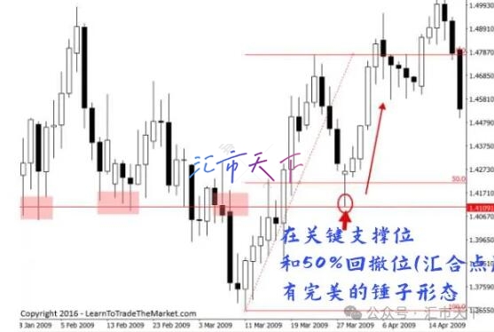 锤子与流星图反转交易策略