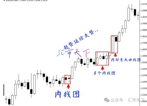 内线外汇交易策略