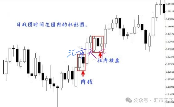 内线外汇交易策略