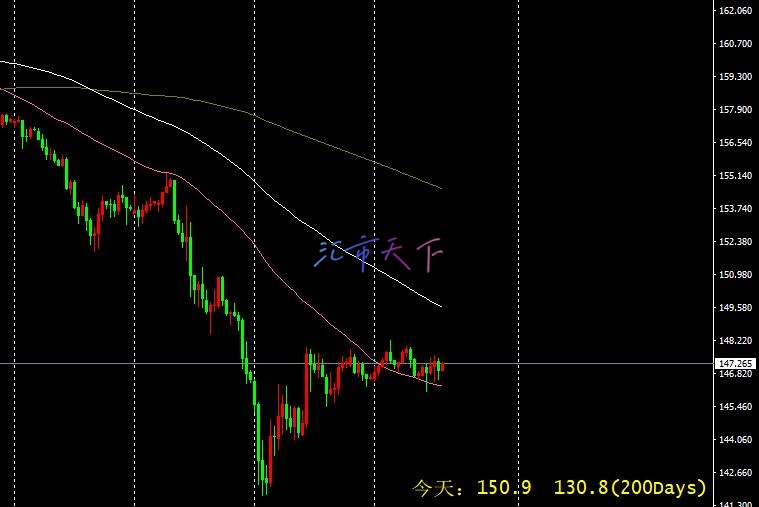 美元/日元预测 – 美元兑日元继续盘整