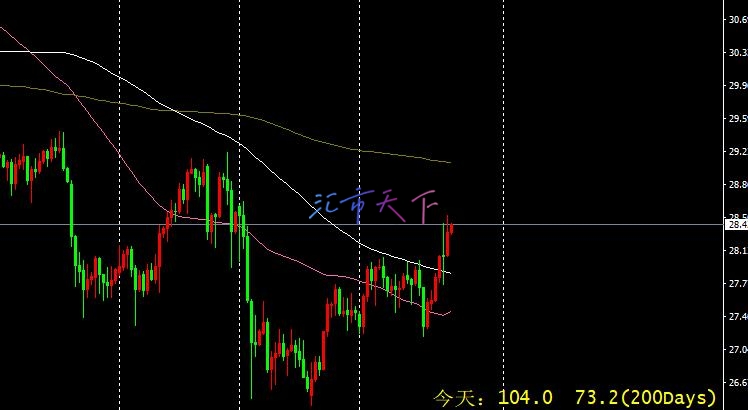 白银价格预测 – 白银继续受到买家青睐