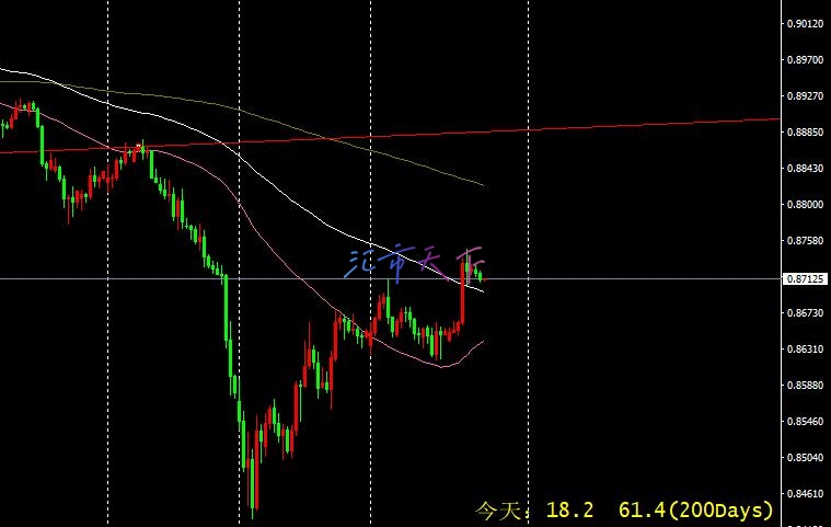 USDCHF 价格突破阻力位 – 今日预测 - 2024 年 8 月 16 日