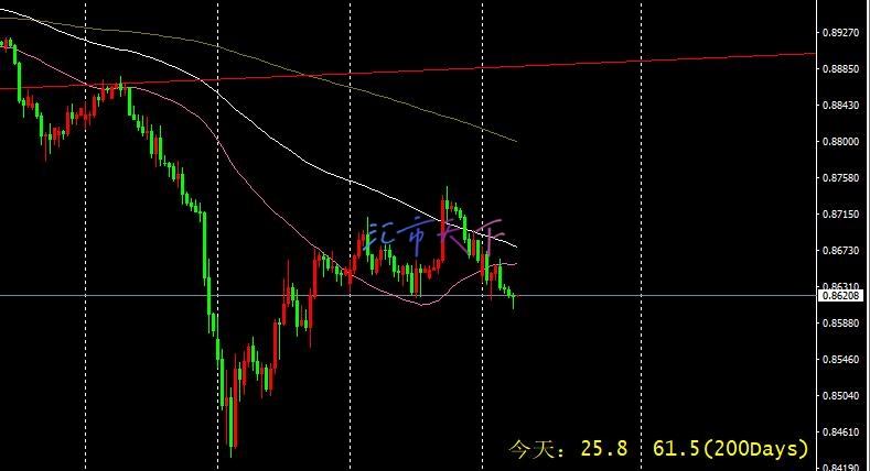 USDCHF 价格有望进一步下跌 – 今日预测 - 2024 年 8 月 20 日