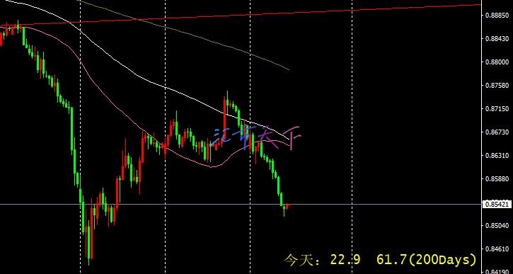 USDCHF 价格达到目标 – 今日预测 - 2024 年 8 月 21 日