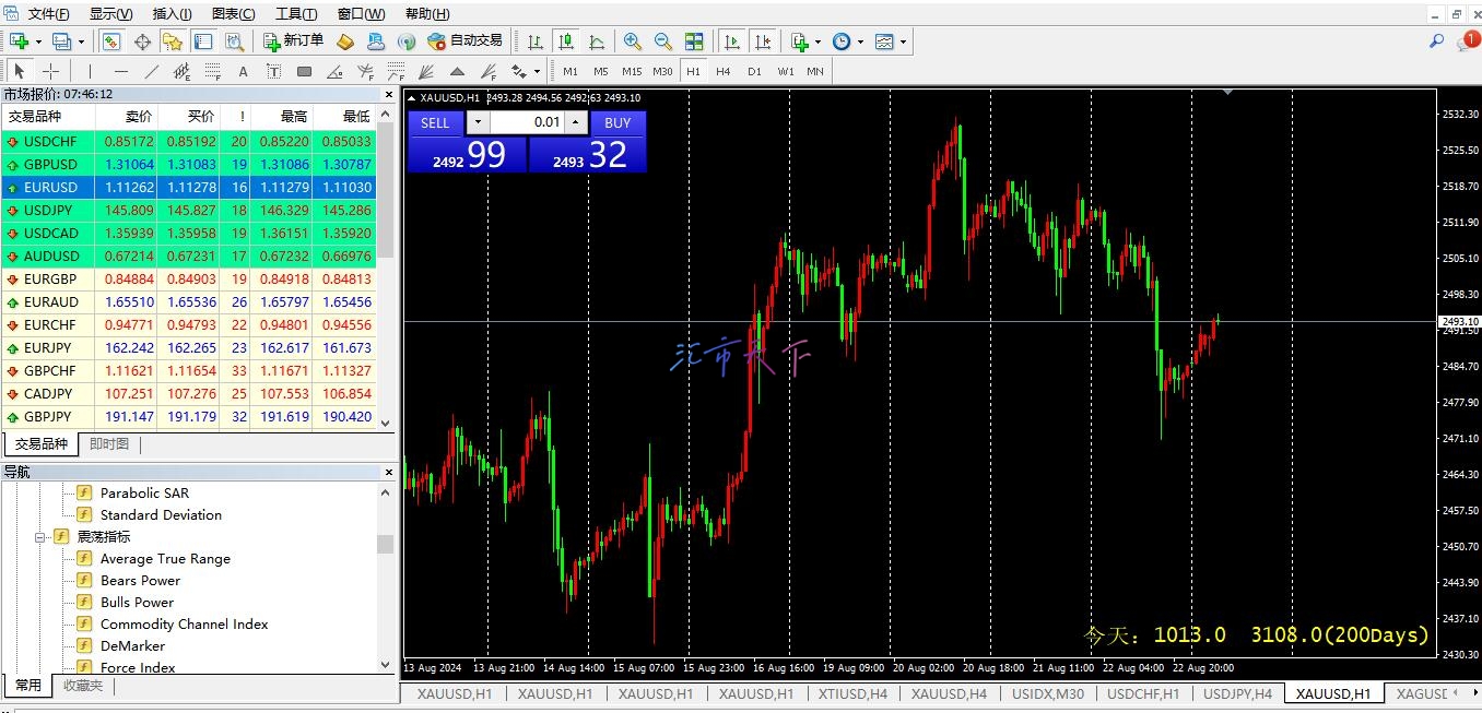 MetaTrader 4 简介