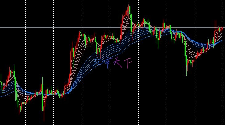 GMMA 多重移动平均线
