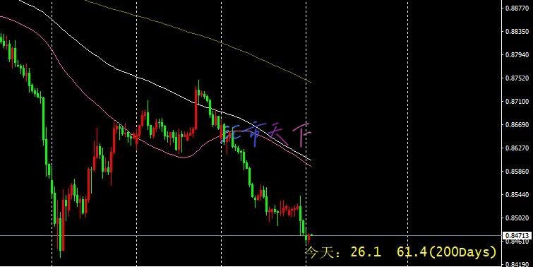 USDCHF 价格恢复下跌 – 今日预测 - 2024 年 8 月 26 日