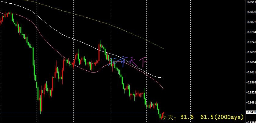 USDCHF 价格达到第一个目标 – 今日预测 - 2024 年 8 月 28 日