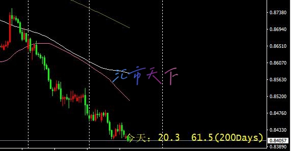 美元兑瑞郎价格持续下跌 – 今日预测 - 2024 年 8 月 29 日