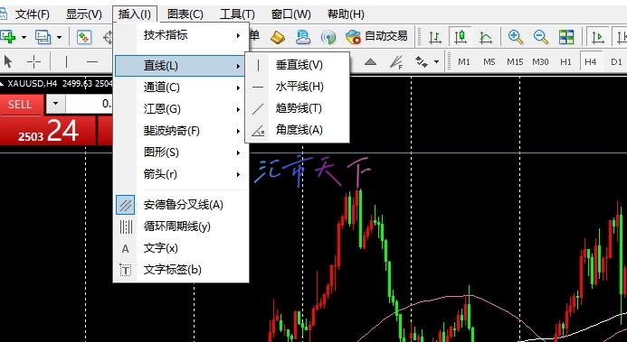 MT4基础知识：如何使用指标