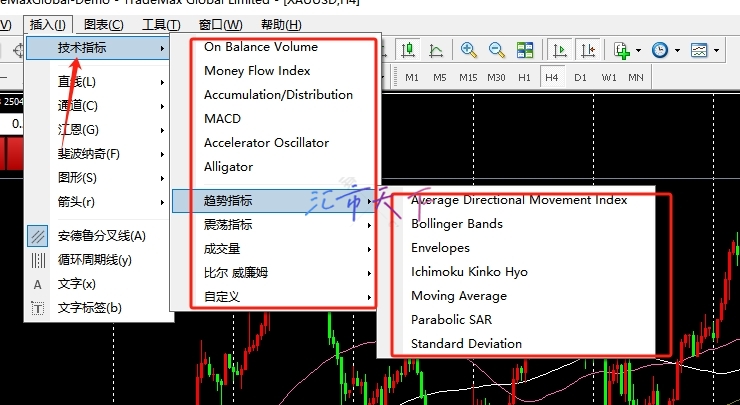 MT4基础知识：如何使用指标