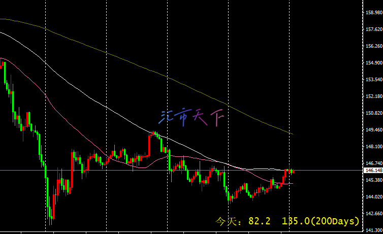 美元兑日元价格突破阻力位 – 今日预测 - 2024 年 9 月 2 日