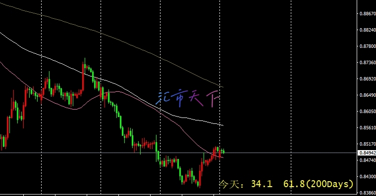 USDCHF 价格试图回升 – 今日预测 - 2024 年 9 月 2 日