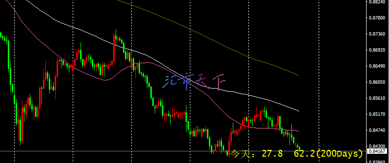 USDCHF 价格达到第一个目标 – 今日预测 - 2024 年 9 月 6 日