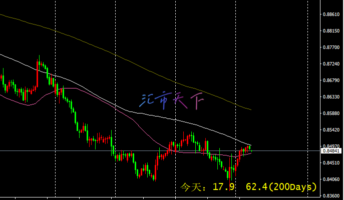 USDCHF 价格缓慢上涨 – 今日预测 - 2024 年 9 月 10 日