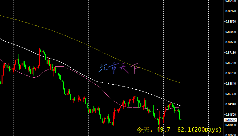 USDCHF 价格下跌 – 今日预测 - 2024 年 9 月 11 日