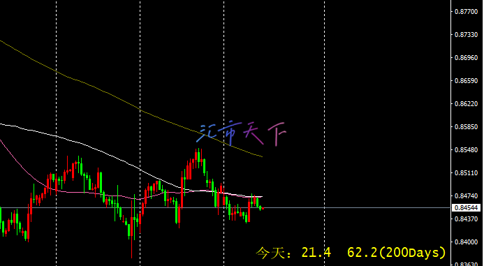 USDCHF 价格呈现负动量 – 今日预测 - 2024 年 9 月 18 日