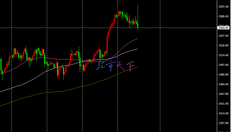 黄金价格预测 – 黄金在 FOMC 会议前继续走强