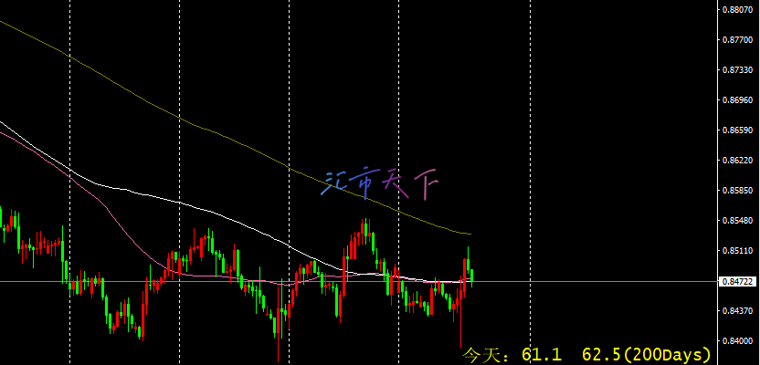 USDCHF 价格试图回升 – 今日预测 - 2024 年 9 月 19 日