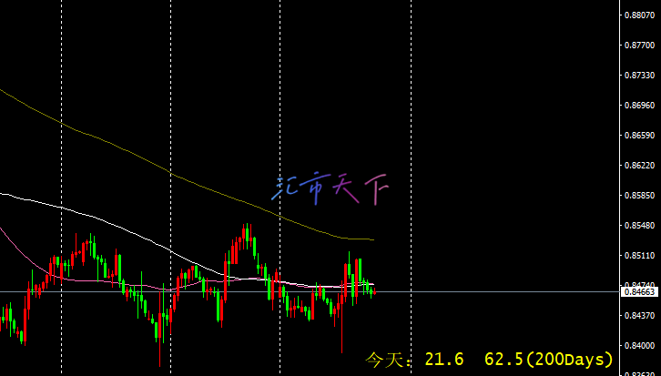 USDCHF 价格有望再次下跌 – 今日预测 - 2024 年 9 月 20 日