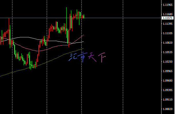 EURUSD价格需要积极势头 – 今日预测 - 2024 年 9 月 23 日