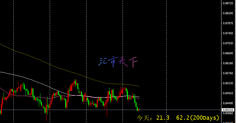 USDCHF价格面临负压力 – 今日预测 - 2024 年 9 月 25 日