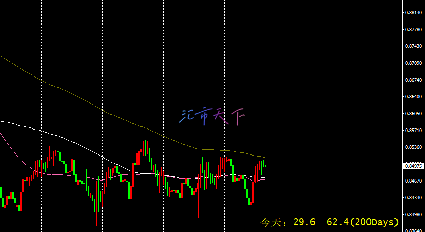 USDCHF价格在横盘整理区间 – 今日预测 - 2024 年 9 月 26 日