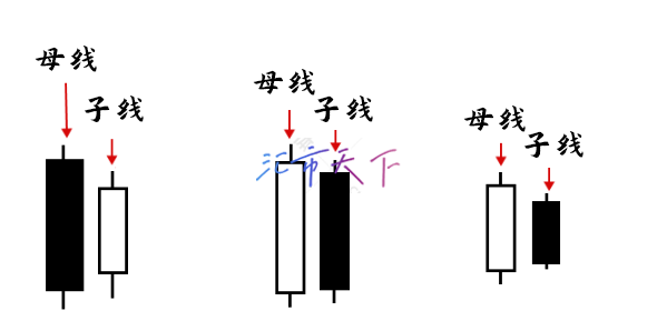 什么是价格行为？ – 价格行为交易介绍