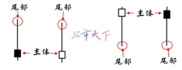 什么是价格行为？ – 价格行为交易介绍