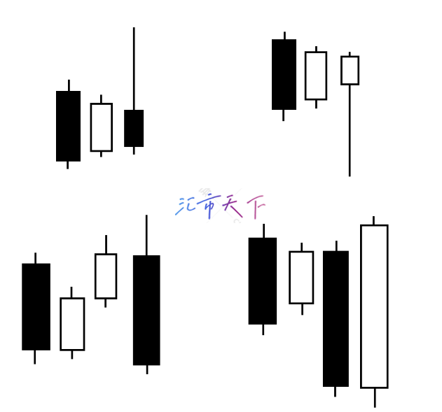 什么是价格行为？ – 价格行为交易介绍