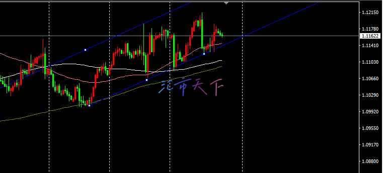 EURUSD价格尝试积极 – 今日预测 - 2024 年 9 月 27 日