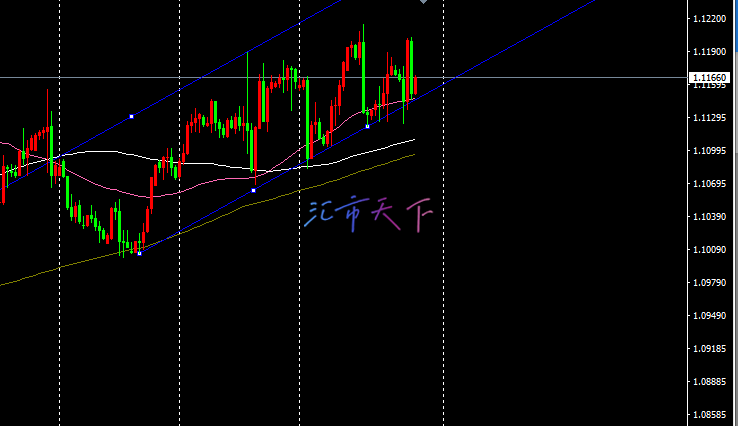 EURUSD预测 – 欧元继续对美元施压