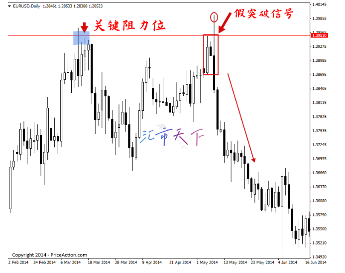 价格行为逆转策略