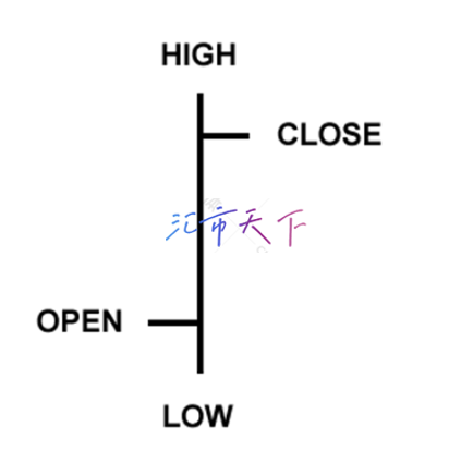 价格图表简介