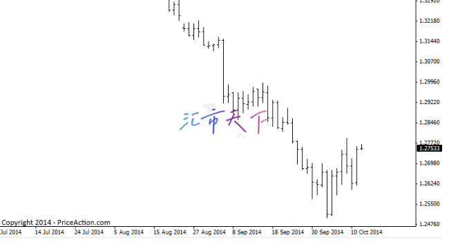 价格图表简介