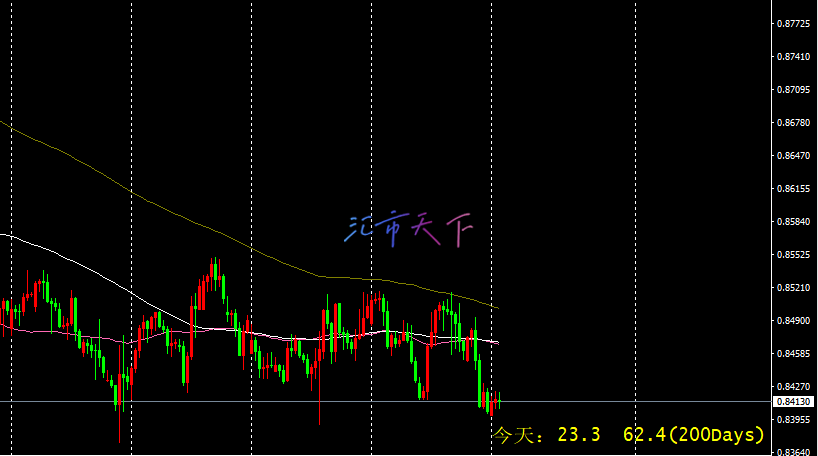 USDCHF价格面临新的负面压力 – 今日预测 - 2024 年 9 月 30 日