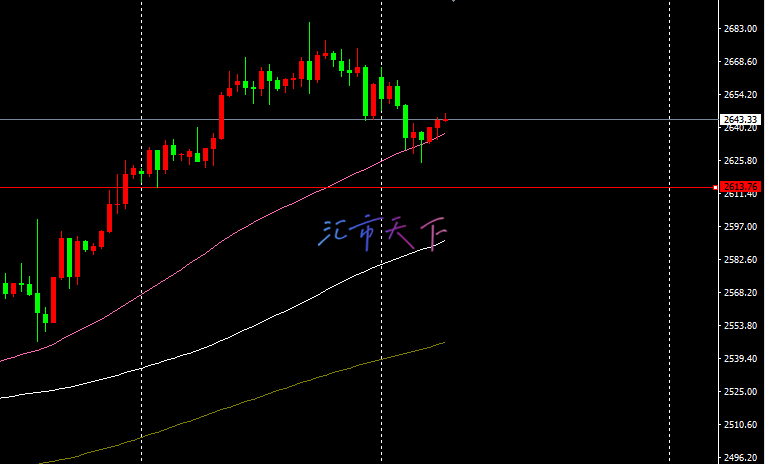 黄金价格持续下跌 – 今日预测 - 2024 年 10 月 1 日