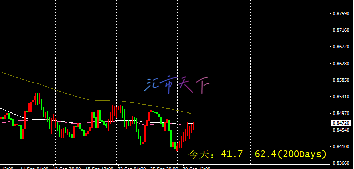 USDCHF价格失去动力 – 今日预测 - 2024 年 10 月 1 日