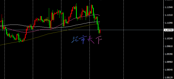 EURUSD预测 – 消费者物价指数未达预期，欧元暴跌