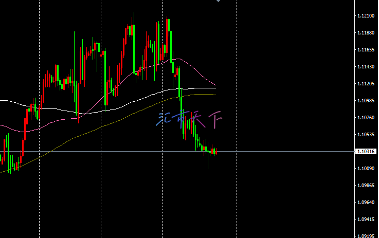 EURUSD价格保持负向稳定 – 今日预测 - 2024 年 10 月 4 日