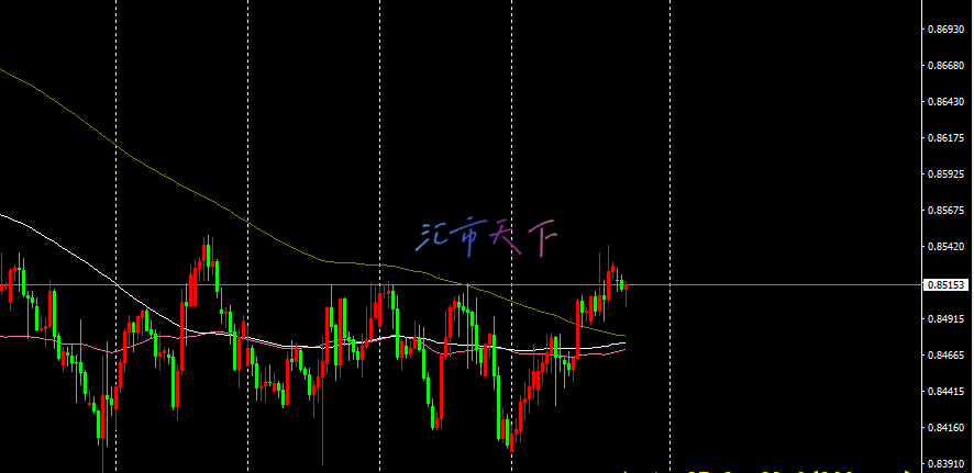 USDCHF价格触及正向目标 – 今日预测 - 2024 年 10 月 4 日