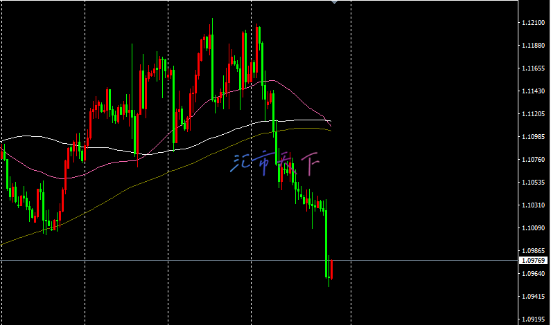 EURUSD预测 – 非农就业数据公布后欧元下跌