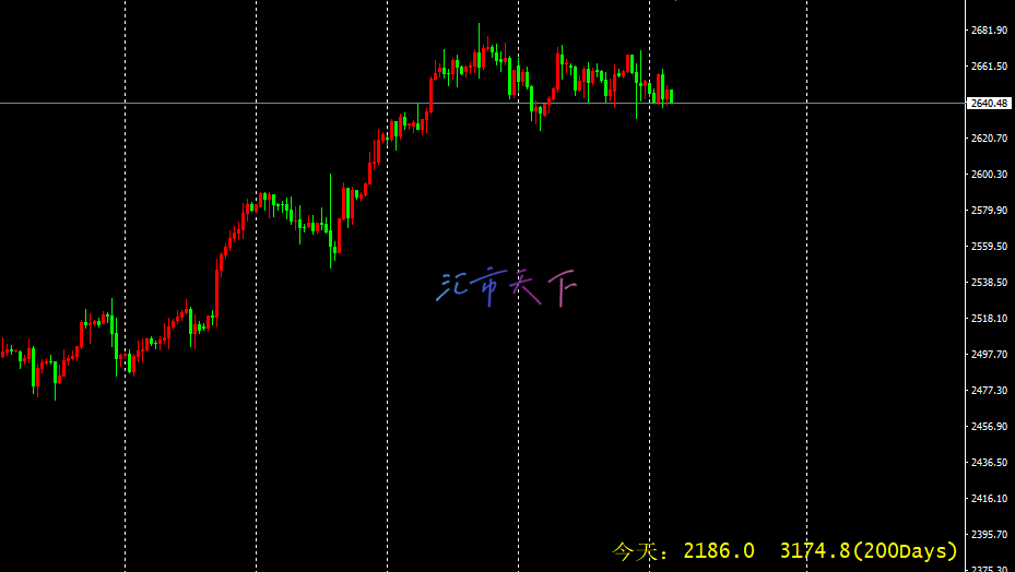 黄金价格预测 – 黄金继续走出泡沫（2024年10月8日）