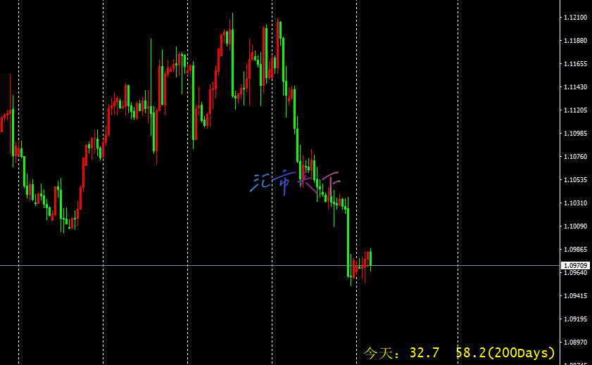 EURUSD预测 – 欧元继续寻找底部(2024年10月8日)