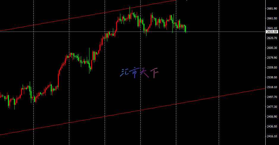 黄金价格等待突破 – 今日预测 - 2024 年 10 月 8 日