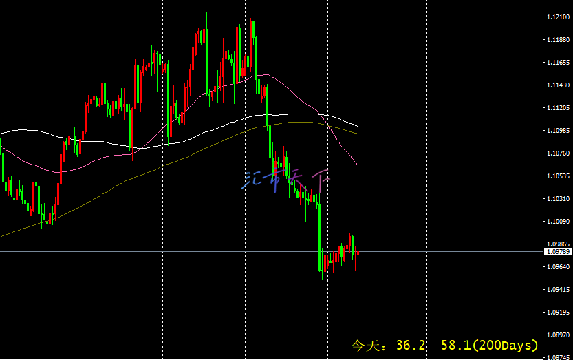 EUR/USD预测 – 欧元继续波动