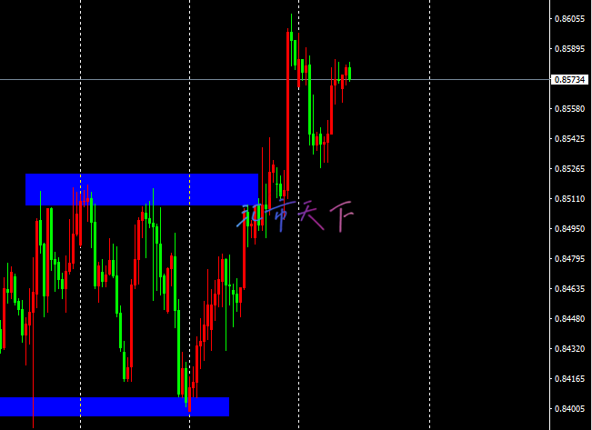 USDCHF价格恢复上涨 – 今日预测 - 2024 年 10 月 9 日