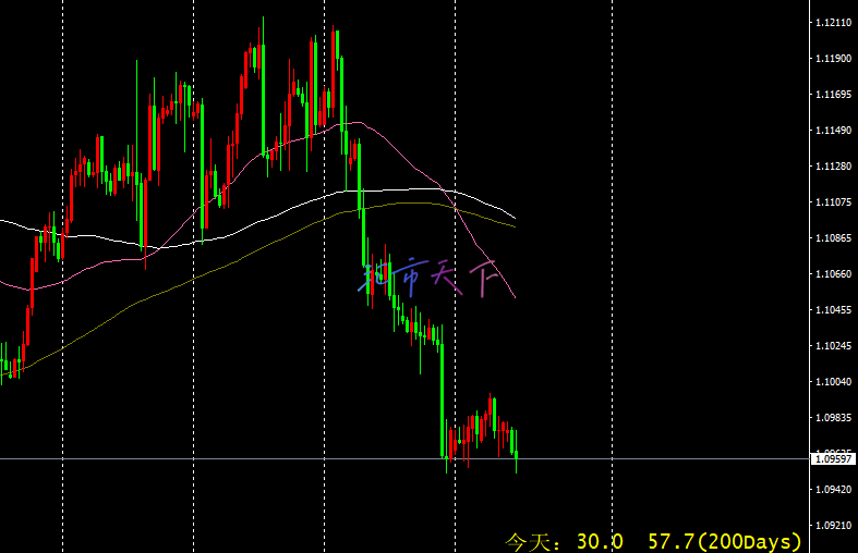 EURUSD价格保持负向稳定 – 今日预测 - 2024 年 9 月 10 日